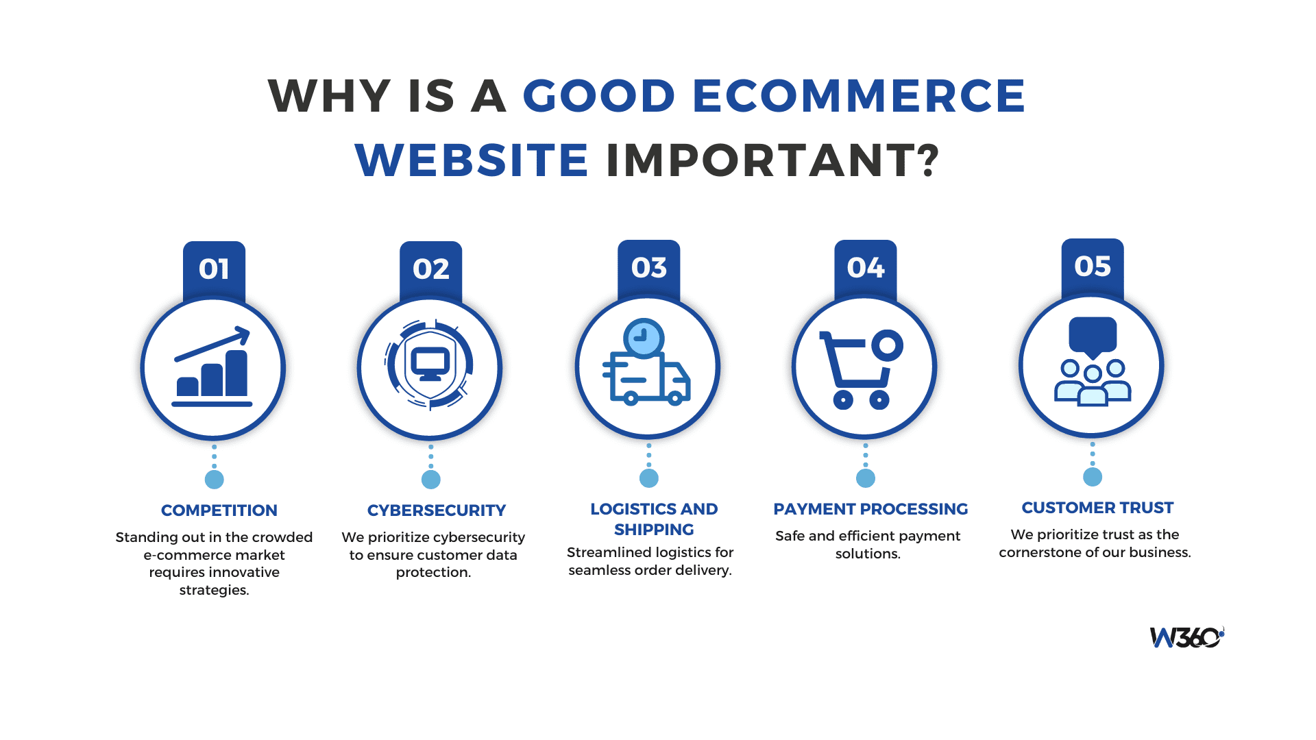 Why is a good eCommerce website important